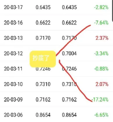 南方原油怎么算净值(南方原油怎么算净值的)_https://yy.meihuadianqi.com_原油期货直播间_第1张