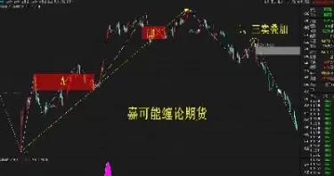 期货  趋势(期货趋势macd)_https://yy.meihuadianqi.com_原油期货直播间_第1张
