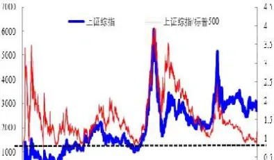 股指期货如何做空股市(股指期货怎样做空)_https://yy.meihuadianqi.com_原油期货直播间_第1张