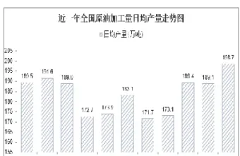 福建原油加工量(福建原油加工量排名)_https://yy.meihuadianqi.com_原油期货直播室_第1张