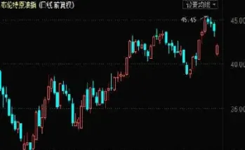 原油指数今日走势(原油指数今日走势图)_https://yy.meihuadianqi.com_原油直播_第1张