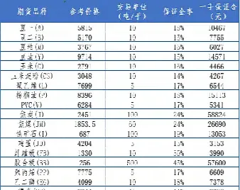 wind 交易品种(外汇最佳交易品种)_https://yy.meihuadianqi.com_原油期货行情_第1张