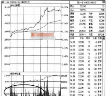 期货分时图怎么找高低点(期货分时图怎么看涨跌)_https://yy.meihuadianqi.com_原油直播_第1张