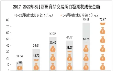 白糖期权怎么买(白糖期权怎么买卖)_https://yy.meihuadianqi.com_原油期货直播间_第1张