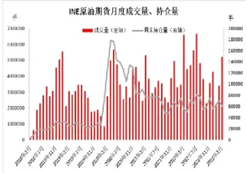 中国原油期货中上市时间(原油期货上市开户)_https://yy.meihuadianqi.com_原油直播_第1张