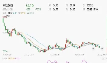 禾信国际期货是哪里(禾信仪器上市最新情况)_https://yy.meihuadianqi.com_原油期货直播室_第1张