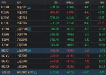 股指期货如何算资金流入(股指期货如何算资金流入和流出)_https://yy.meihuadianqi.com_原油期货直播间_第1张