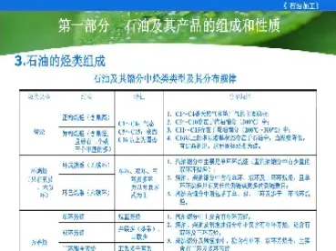 原油的组成和性质有哪些(原油的组成和性质有哪些呢)_https://yy.meihuadianqi.com_原油期货直播室_第1张