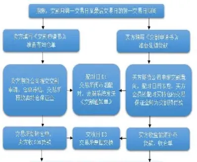 苹果期货临近交割套路图(苹果期货的交割规则)_https://yy.meihuadianqi.com_原油期货直播间_第1张