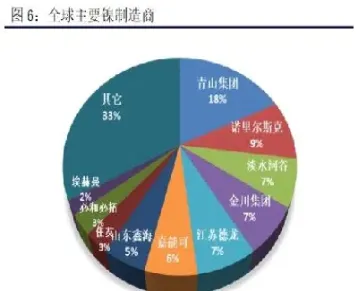 镍期货基金代码(期货镍的代码)_https://yy.meihuadianqi.com_原油期货直播室_第1张
