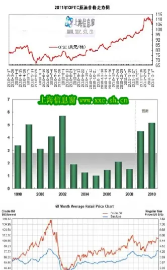 国际原油价格趋势图表(国际原油价格趋势图表最新)_https://yy.meihuadianqi.com_原油直播_第1张