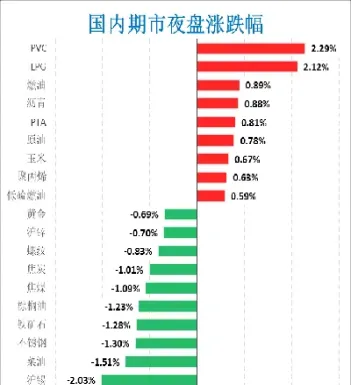 今日橡胶期货行情1709(今日橡胶期货行情)_https://yy.meihuadianqi.com_原油直播_第1张