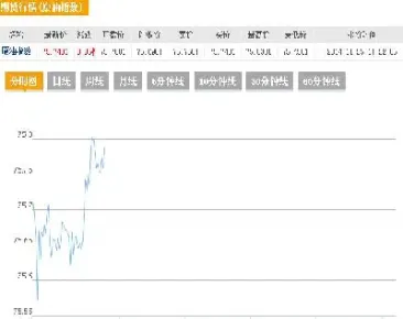 原油走势 实时(原油走势实时行情)_https://yy.meihuadianqi.com_原油期货直播间_第1张