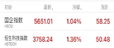 买恒生指数基金(买恒生指数基金怎么买)_https://yy.meihuadianqi.com_原油期货直播间_第1张
