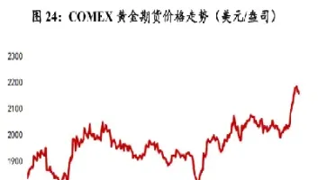 黄金期货短期走势(黄金期货短期走势图)_https://yy.meihuadianqi.com_原油期货行情_第1张