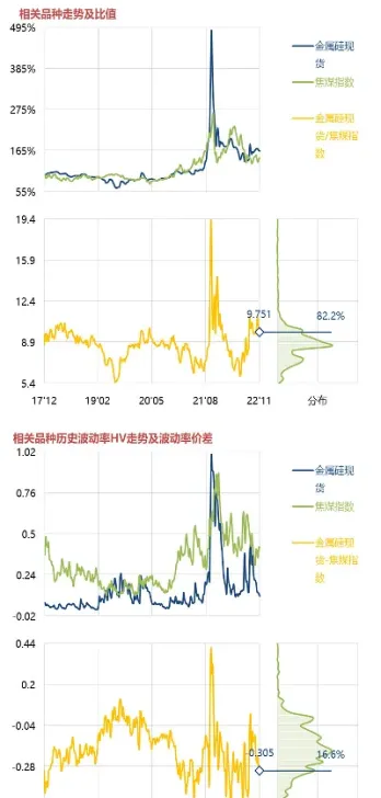 期货日波动率(期货波动率)_https://yy.meihuadianqi.com_原油期货直播室_第1张