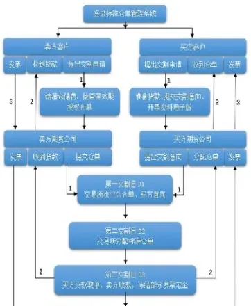 交易所交割(交易所交割是什么意思)_https://yy.meihuadianqi.com_原油期货行情_第1张