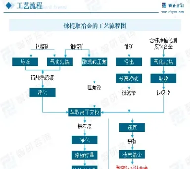 铼期货(铼期货行情)_https://yy.meihuadianqi.com_原油期货行情_第1张