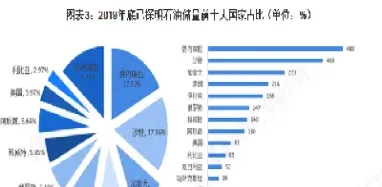 中国真实的原油储量(中国真实的原油储量是多少)_https://yy.meihuadianqi.com_原油期货行情_第1张