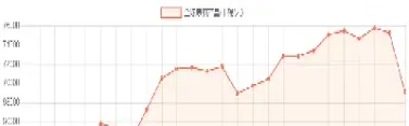 原油产量换算(原油产量换算公式)_https://yy.meihuadianqi.com_原油直播_第1张