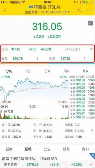 美石油期货一天交易多少桶(美石油期货实时行情报价)_https://yy.meihuadianqi.com_原油期货直播间_第1张