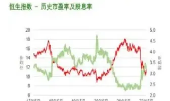 恒生指数阿里巴巴股票(恒生指数阿里巴巴)_https://yy.meihuadianqi.com_原油期货行情_第1张