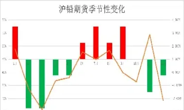 期货月份差价大什么意思(期货月份差价大什么意思啊)_https://yy.meihuadianqi.com_原油期货行情_第1张