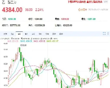 乙二醇期货跟什么有关联(乙二醇期货和什么关联)_https://yy.meihuadianqi.com_原油直播_第1张
