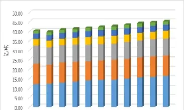 原油用量排名图表(原油用量排名图表最新)_https://yy.meihuadianqi.com_原油直播_第1张