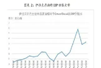 上海原油期货公告最新消息(上海原油期货最新行情)_https://yy.meihuadianqi.com_原油直播_第1张