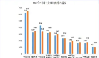 原油伴生(原油伴生气的组成与什么天然气的组成比较接近)_https://yy.meihuadianqi.com_原油期货直播室_第1张