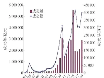 中国期货市值(中国期货市值多少亿)_https://yy.meihuadianqi.com_原油期货直播室_第1张