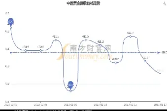 恒指黄金今日价格(恒孚今日黄金价格)_https://yy.meihuadianqi.com_原油期货行情_第1张