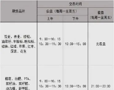 塑料期货有夜盘么(塑料期货有夜盘么吗)_https://yy.meihuadianqi.com_原油期货直播室_第1张