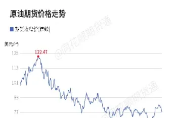原油期货2111(原油期货2101是什么意思)_https://yy.meihuadianqi.com_原油期货直播室_第1张