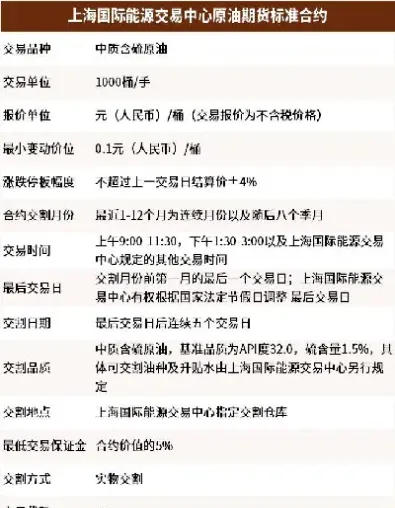 原油期货代码sc是什么意思(原油期货代码sc是什么意思啊)_https://yy.meihuadianqi.com_原油直播_第1张