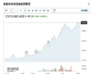 俄乌战争中的期货(俄乌战争2021)_https://yy.meihuadianqi.com_原油期货直播间_第1张