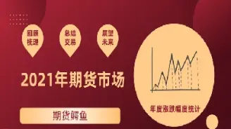 21年最新期货品种大全(2023年期货新品种)_https://yy.meihuadianqi.com_原油期货直播室_第1张