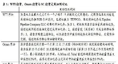 原油期货交割库消息(原油期货交割库运行情况)_https://yy.meihuadianqi.com_原油期货行情_第1张