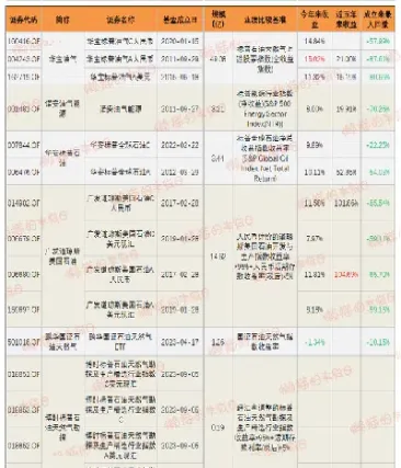 原油基金升水跟踪(原油基金升水跟踪分析)_https://yy.meihuadianqi.com_原油期货直播间_第1张