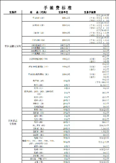 福能期货手续费多少(福能期货手续费多少钱一个月)_https://yy.meihuadianqi.com_原油期货直播间_第1张