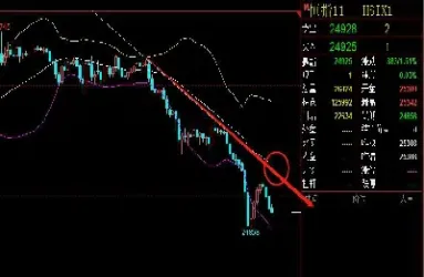 恒指踩不破压力位(恒指怎么看压力位支撑位)_https://yy.meihuadianqi.com_原油期货直播室_第1张
