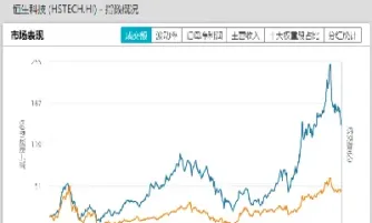 恒生指数曲线历史(历年恒生指数曲线)_https://yy.meihuadianqi.com_原油期货行情_第1张