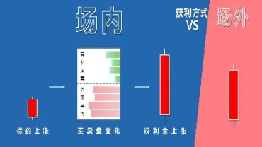期权场外白银(期权场外交易)_https://yy.meihuadianqi.com_原油期货直播室_第1张