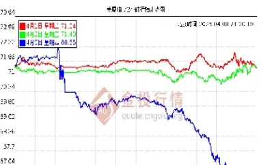 原油期货实时看盘(原油期货行情实时)_https://yy.meihuadianqi.com_原油期货行情_第1张
