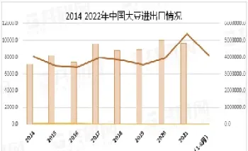 2021年大豆期货成交量(2021年大豆期货成交量是多少)_https://yy.meihuadianqi.com_原油期货直播室_第1张