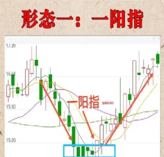 炒股抄底原油技巧(抄底原油是什么意思)_https://yy.meihuadianqi.com_原油期货直播室_第1张