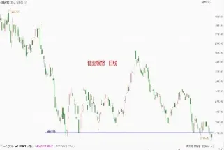 今天原油期货会下跌吗(原油期货下跌的影响)_https://yy.meihuadianqi.com_原油直播_第1张
