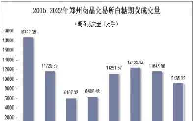 白糖期货标的(白糖期货标的物)_https://yy.meihuadianqi.com_原油直播_第1张