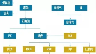 期货化工最强品种有哪些(期货化工最强品种有哪些种类)_https://yy.meihuadianqi.com_原油直播_第1张